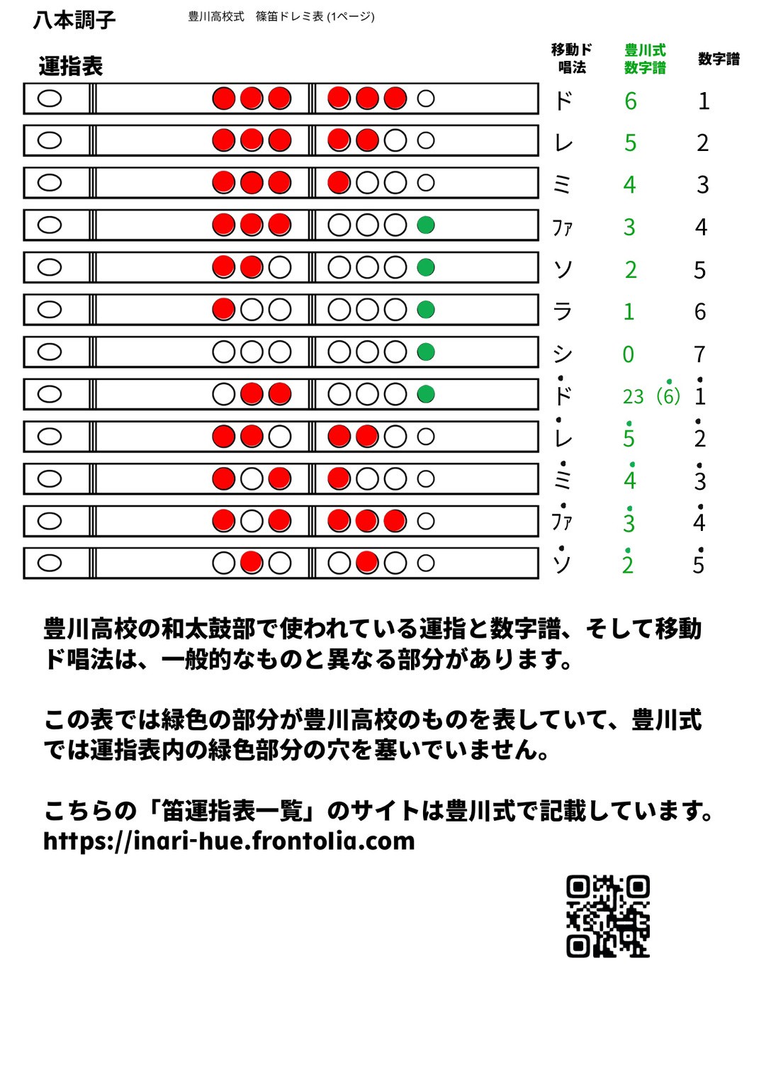 笛運指の見方表
