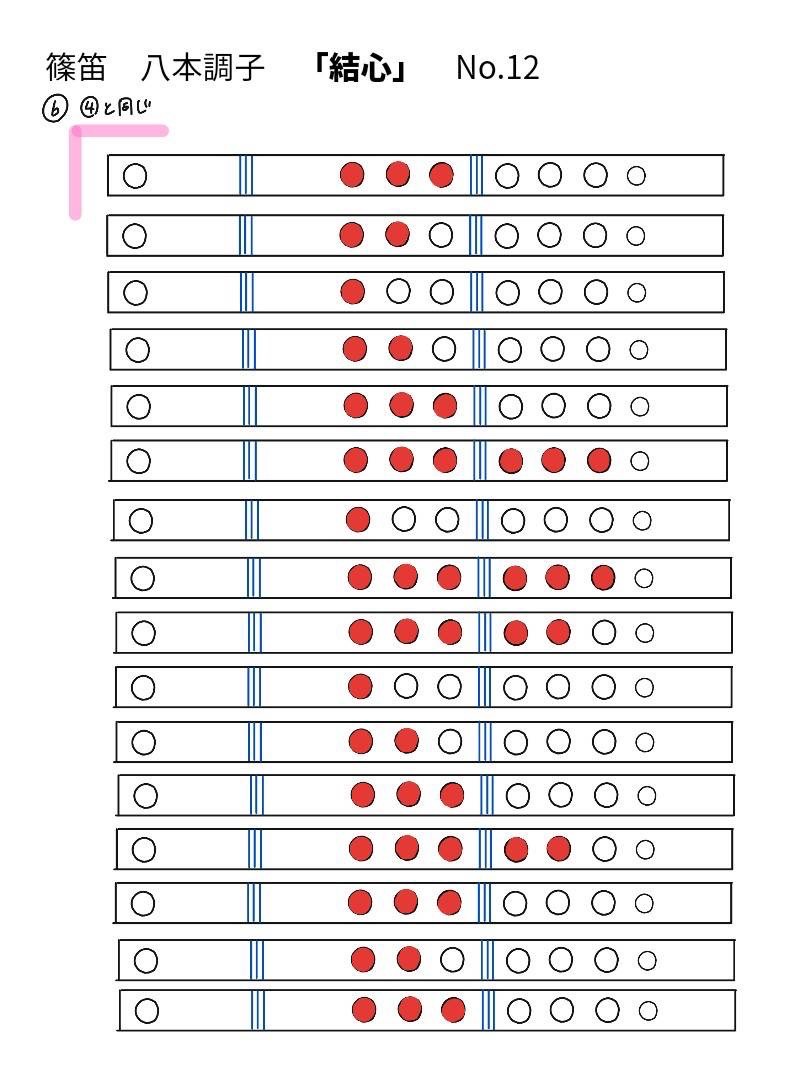 結心 メインパート 笛運指表 12