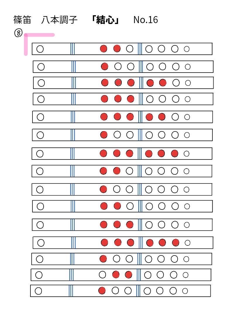 結心 メインパート 笛運指表 16