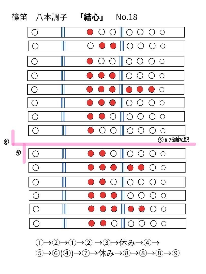 結心 メインパート 笛運指表 18