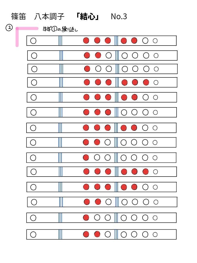 結心 メインパート 笛運指表 3