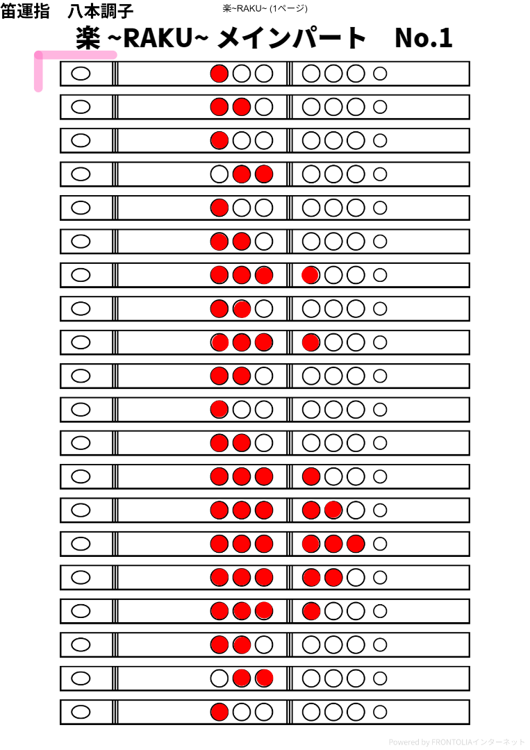 楽～RAKU～ メインパート 笛運指表 1